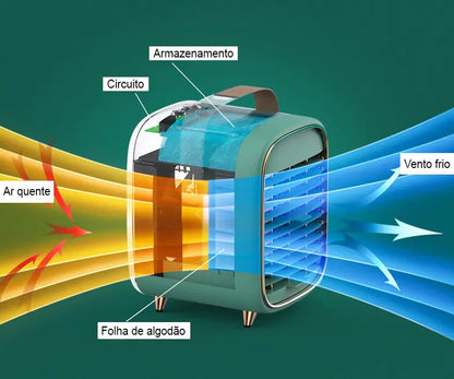 BreezeCool Mini Airco Ventilator